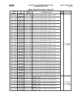 Предварительный просмотр 59 страницы Frick QUANTUM LX Control Panel Service Manual