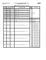 Предварительный просмотр 60 страницы Frick QUANTUM LX Control Panel Service Manual