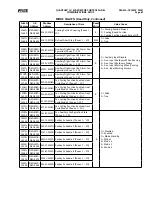 Предварительный просмотр 61 страницы Frick QUANTUM LX Control Panel Service Manual