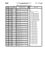 Предварительный просмотр 65 страницы Frick QUANTUM LX Control Panel Service Manual