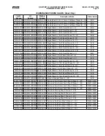 Предварительный просмотр 71 страницы Frick QUANTUM LX Control Panel Service Manual