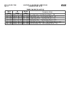 Предварительный просмотр 72 страницы Frick QUANTUM LX Control Panel Service Manual