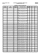 Предварительный просмотр 94 страницы Frick QUANTUM LX Control Panel Service Manual