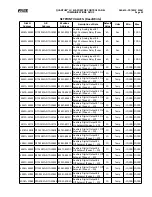 Предварительный просмотр 95 страницы Frick QUANTUM LX Control Panel Service Manual