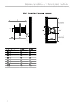 Preview for 2 page of Frico 12 Series Assembly And Operating Instructions Manual