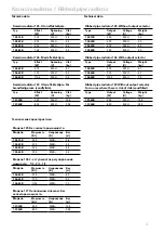 Preview for 3 page of Frico 12 Series Assembly And Operating Instructions Manual