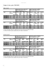 Preview for 4 page of Frico 160121 Original Instructions Manual