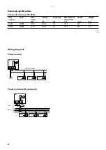 Предварительный просмотр 6 страницы Frico 19603 Original Instructions Manual