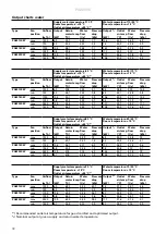 Предварительный просмотр 18 страницы Frico 2210CA Original Instructions Manual