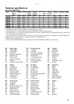 Предварительный просмотр 9 страницы Frico 4972 Manual