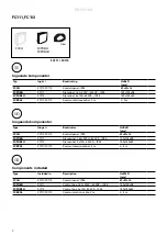 Предварительный просмотр 4 страницы Frico 74680 Original Instructions Manual