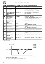 Preview for 16 page of Frico 74684 Quick Manual