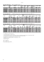 Предварительный просмотр 22 страницы Frico AC Corinte ACCS20 Original Instructions Manual