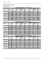 Предварительный просмотр 11 страницы Frico ACC1000WL Manual