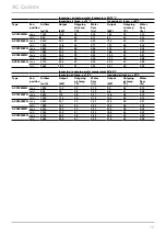 Предварительный просмотр 13 страницы Frico ACC1000WL Manual