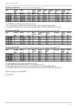 Предварительный просмотр 15 страницы Frico ACC1000WL Manual