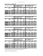 Preview for 13 page of Frico AGI4500 Original Instructions Manual