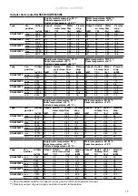 Preview for 13 page of Frico AGR5500 Original Instructions Manual