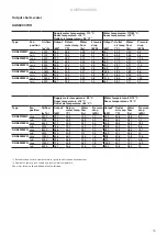 Preview for 15 page of Frico AGS5000 Original Instructions Manual