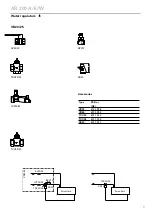 Preview for 5 page of Frico AR200 Series User Manual