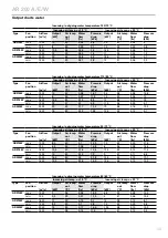 Preview for 13 page of Frico AR200 Series User Manual