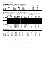 Preview for 15 page of Frico AR200 Series User Manual