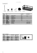 Preview for 6 page of Frico Arden 3500 Original Instructions Manual