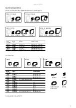 Preview for 7 page of Frico Arden 3500 Original Instructions Manual