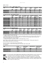 Preview for 2 page of Frico AREC3200C Original Instructions Manual