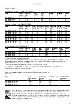 Preview for 3 page of Frico AREC3200C Original Instructions Manual