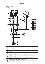 Preview for 7 page of Frico Elektra F ELF331 Manual