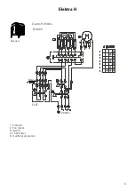 Preview for 5 page of Frico Elektra H Sereis Manual