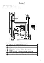 Предварительный просмотр 5 страницы Frico Elektra V Manual