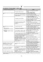 Предварительный просмотр 6 страницы Frico HG105A Instruction Manual