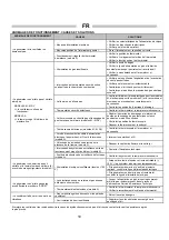 Предварительный просмотр 10 страницы Frico HG105A Instruction Manual