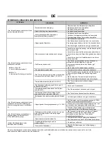 Предварительный просмотр 14 страницы Frico HG105A Instruction Manual