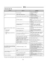 Предварительный просмотр 18 страницы Frico HG105A Instruction Manual