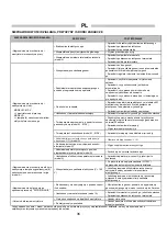 Предварительный просмотр 36 страницы Frico HG105A Instruction Manual