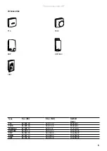 Предварительный просмотр 5 страницы Frico HP Series Manual