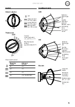 Предварительный просмотр 7 страницы Frico ICB Series Assembly And Operation Instructions Manual