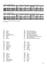 Предварительный просмотр 5 страницы Frico IH Series Installation And Operating Instructions Manual