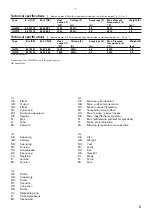 Предварительный просмотр 5 страницы Frico IHF10 Assembly And Operating Instructions Manual