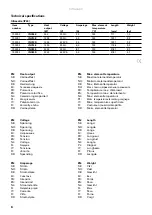 Preview for 6 page of Frico Infracalm INC Series Original Instructions Manual