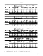 Preview for 17 page of Frico PA2210CA Original Instructions Manual