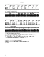 Preview for 14 page of Frico PA3200C Assembly And Operating Instructions Manual