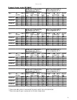 Preview for 15 page of Frico PA3200C Assembly And Operating Instructions Manual