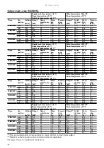 Preview for 22 page of Frico PA3500 Series Original Instructions Manual