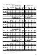 Preview for 23 page of Frico PA3500 Series Original Instructions Manual