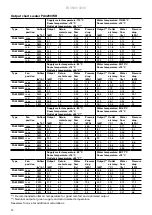 Preview for 24 page of Frico PA3500 Series Original Instructions Manual