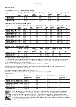 Preview for 2 page of Frico PAEC4000 NA Series Original Instructions Manual